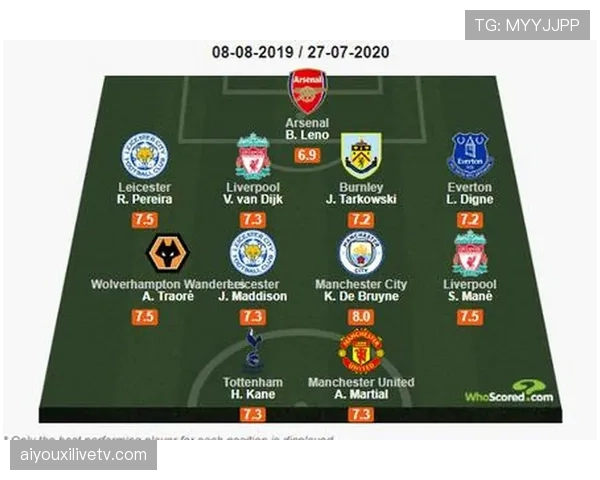 whoscored数据：2026年3月，英超场均阵型转换次数创历史新高